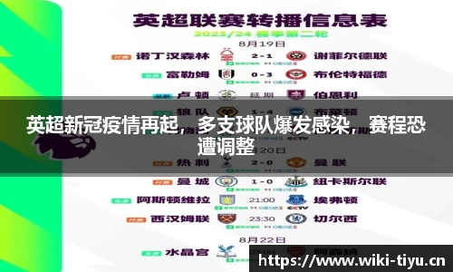 英超新冠疫情再起，多支球队爆发感染，赛程恐遭调整